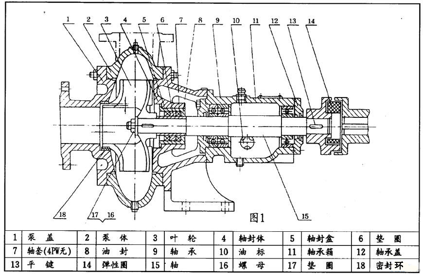 PW、PWF型懸臂式離心污水泵