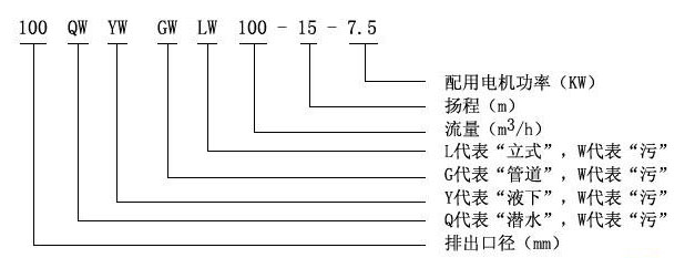YW型液下式無(wú)堵塞排污泵