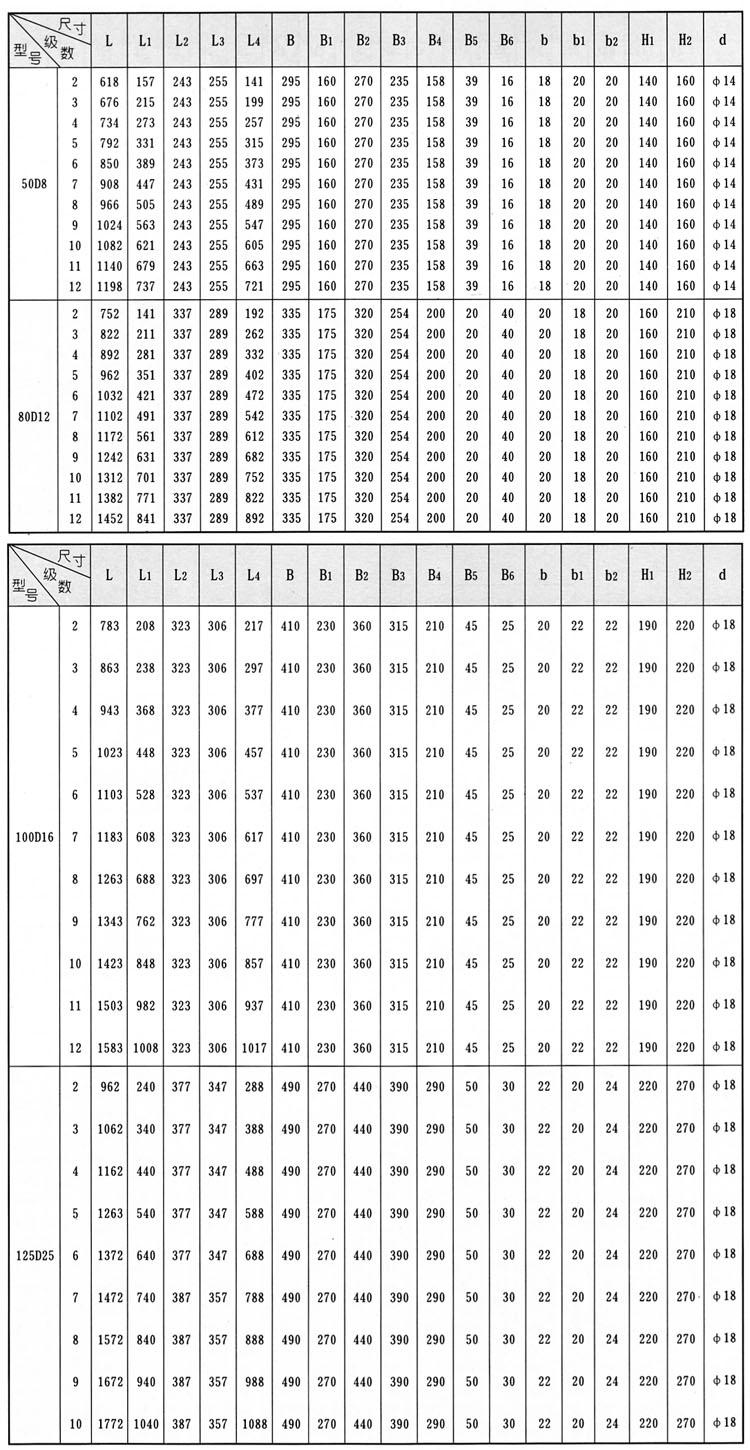 D、DG型臥式鍋爐給水離心泵