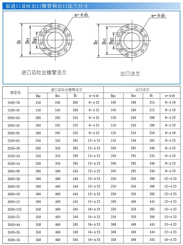 S、SH型單級雙吸泵