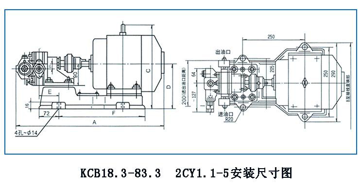 KCB、2CY型齒輪油泵