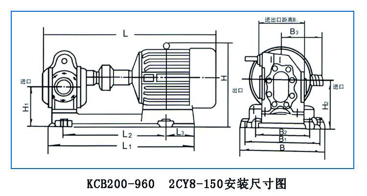 KCB、2CY型齒輪油泵